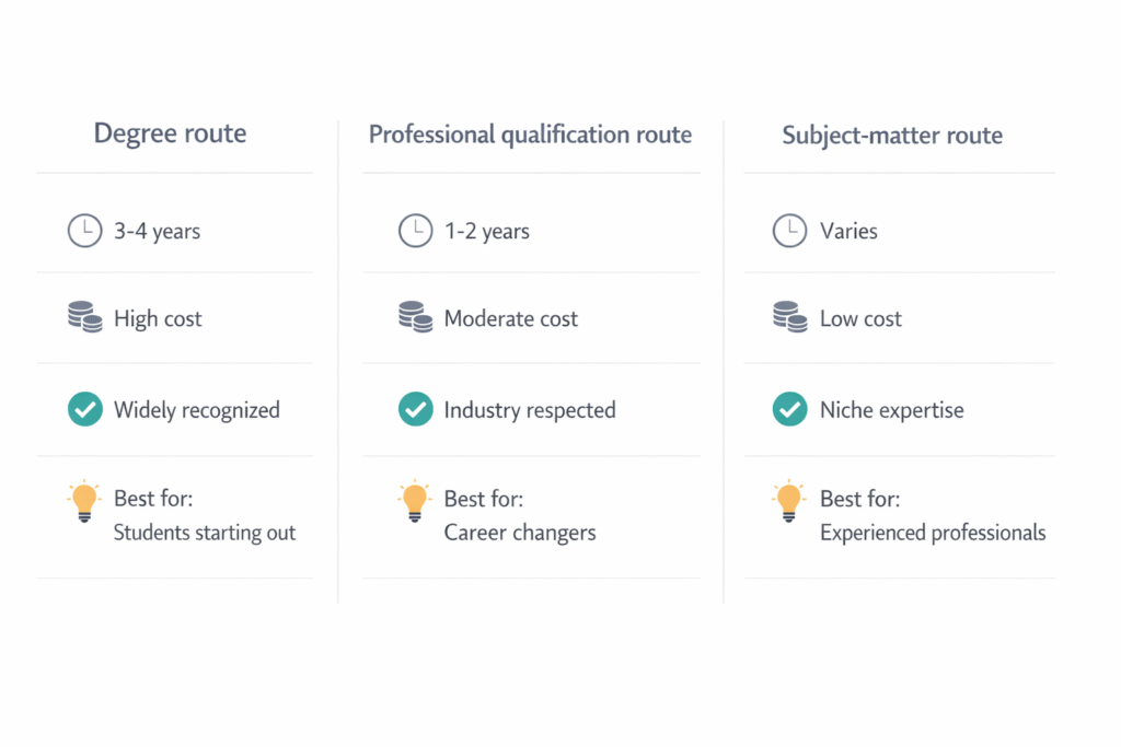 Comparison of three common routes to become a certified translator in the UK