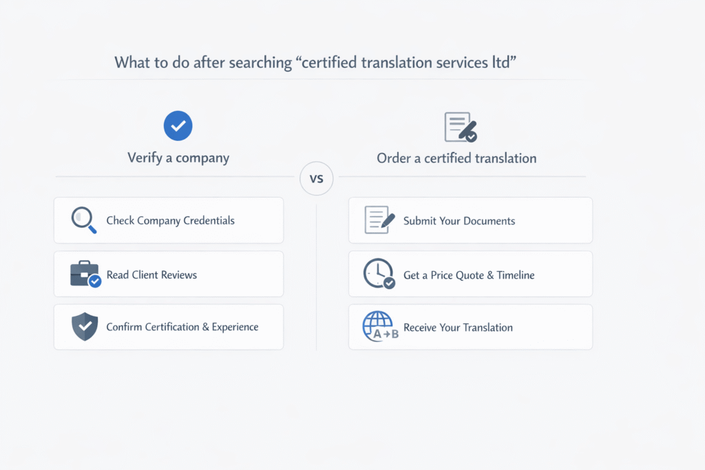 Flowchart showing whether to verify a company or order a certified translation