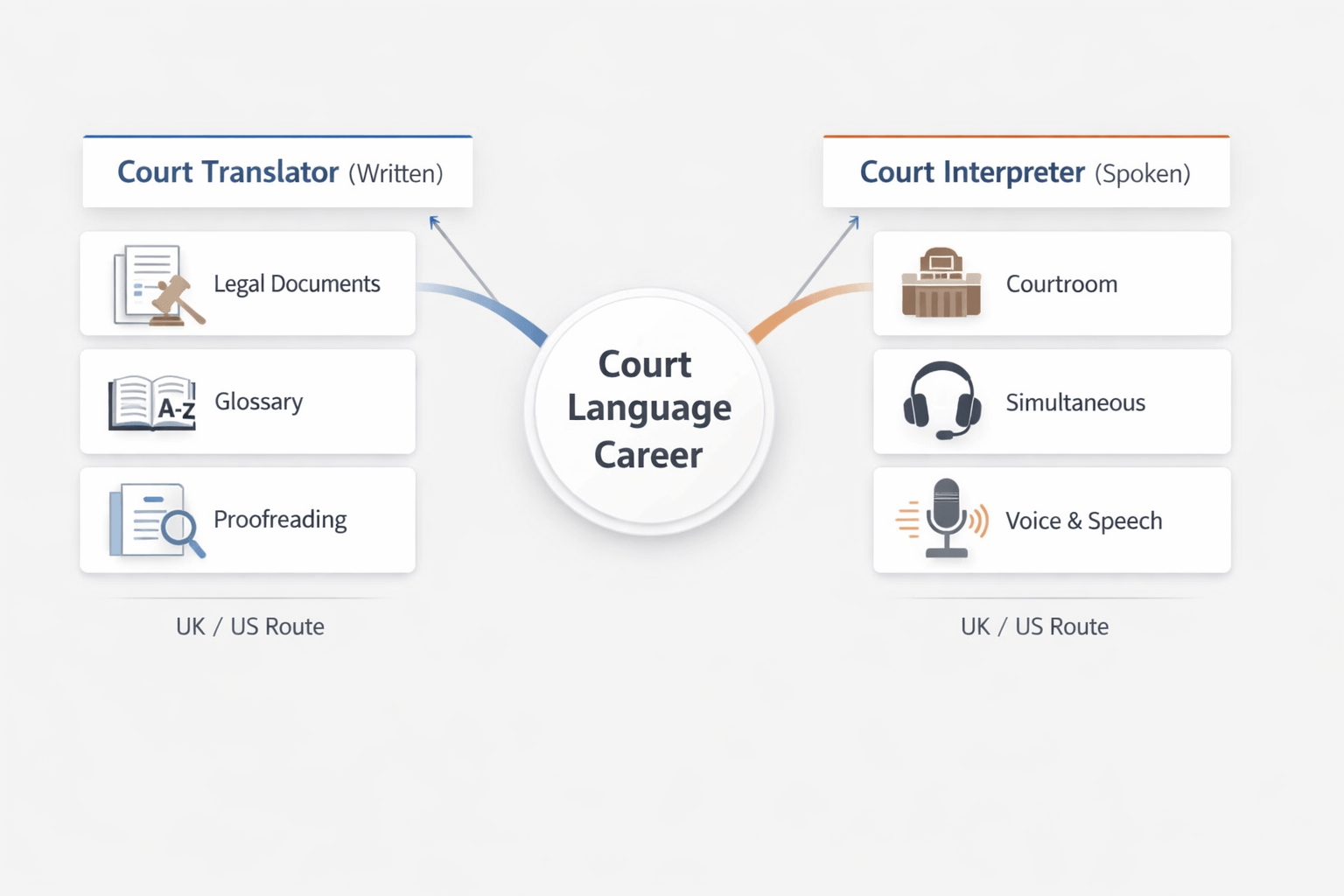 How to Become a Court Translator or Court-Certified Interpreter