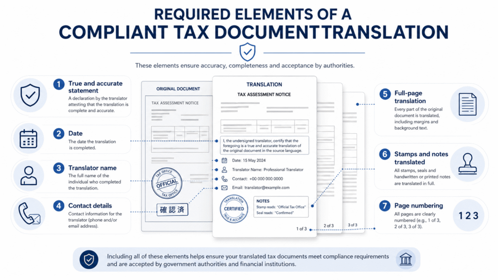 Checklist showing what an HMRC document translation should include